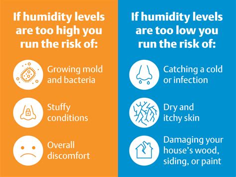 Dry Weather and Low Humidity