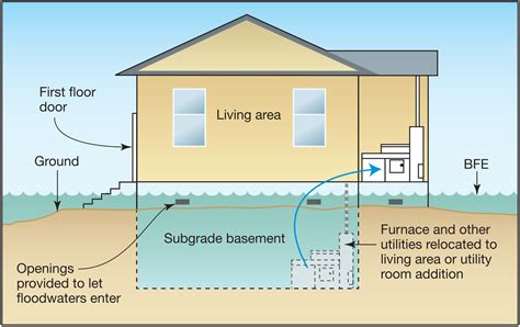 Drying and Cleaning the Affected Area After an Unexpected Inundation in Your Living Space