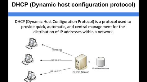 Dynamic Host Configuration Protocol: Simplifying Network Management