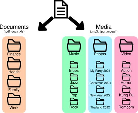 Easy File Organization with Dragging and Dropping