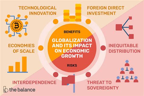 Economic and Social Impacts of Enhancing Accessibility Across Geographical Segments