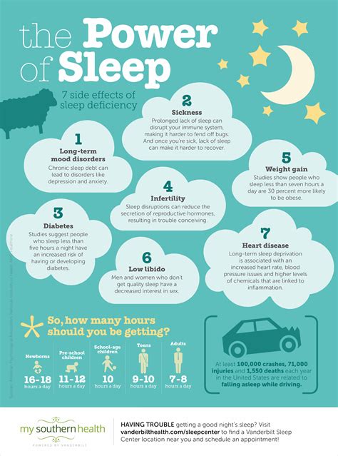 Effect of Sleepiness on a Child's Quality of Rest