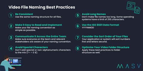 Effective Naming Practices to Enhance Multimedia File Organization