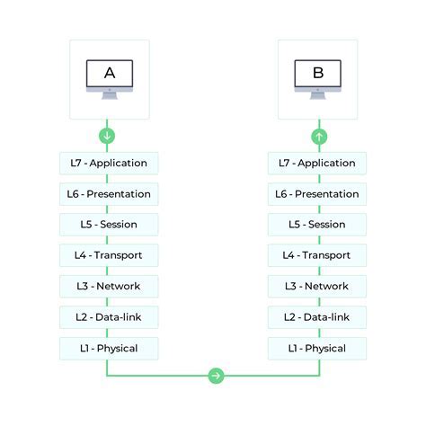 Effective Strategies for Designing Efficient Windows Network Protocols