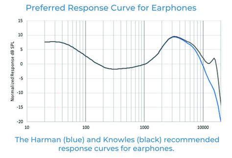 Effective Techniques for Maintaining Optimal Sound Quality: A Step-by-Step Tutorial