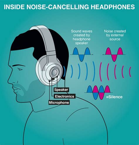 Effects of Headphone Usage on Phone Call Quality