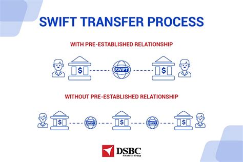 Efficient Application Process with Swift Approval and Funds Transfer