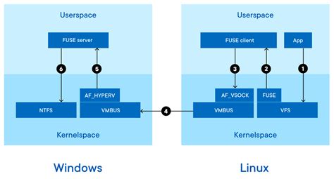 Efficient File Sharing with Docker on Windows