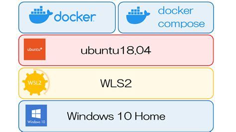 Efficient Management of TCP Connections in Docker for Windows WSL 2