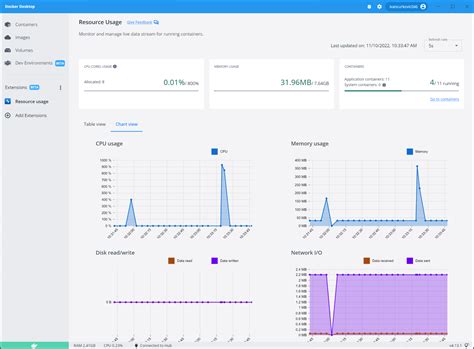 Efficient Techniques for Maximizing Processor Utilization in Docker on Linux