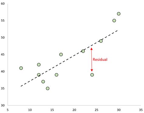 Efficient Ways to Eliminate Residual Data for Club Affection on Apple Devices