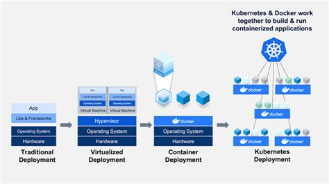 Efficient Workflow for Managing and Deploying Windows Containers with Kubernetes