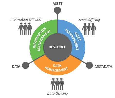 Efficiently Manage Your Processes and Utilize System Resources