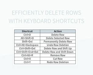 Efficiently Navigating with Keyboard Shortcuts