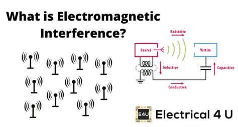 Electromagnetic Interference