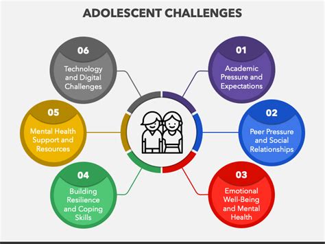 Embracing the Challenges and Thrill of Adolescence