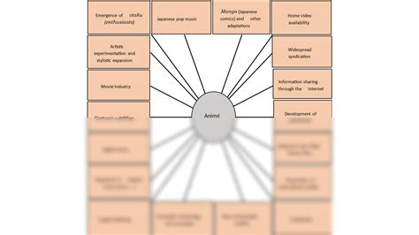 Emerging Patterns in the Future of Translating and Adapting Texts