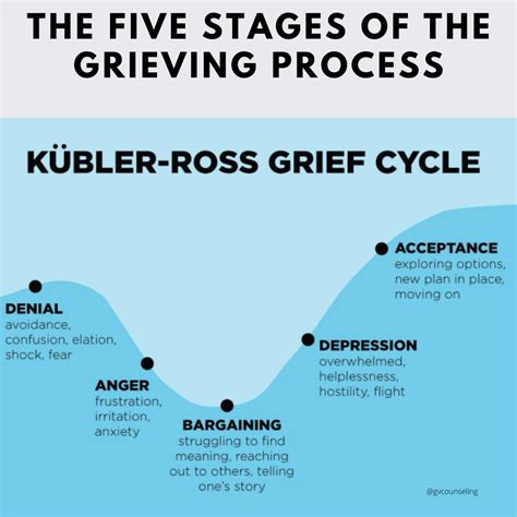 Emotional Impact: How the Dream Helped Me Process Grief and Find Closure