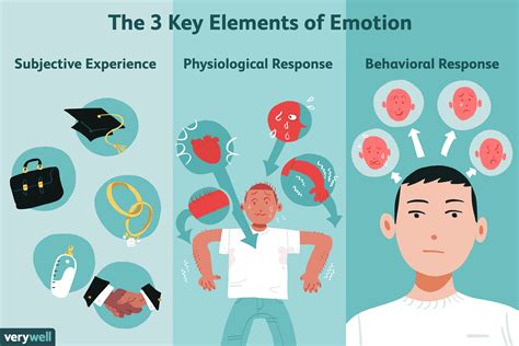 Emotional Responses and Psychological Significance