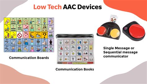 Enabling AAC on Different Operating Systems