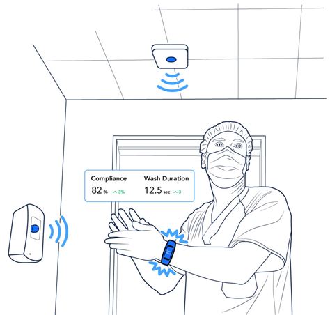 Enabling Hand Hygiene Monitoring on Apple's Latest Wearable