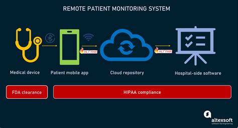 Enabling Monitoring Features