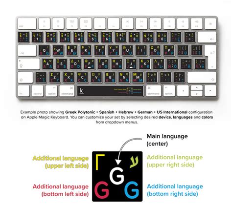 Enabling Multilingual Keyboards