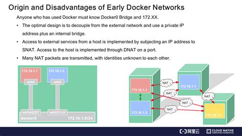 Enabling Port Forwarding for Container-to-External Network Communication