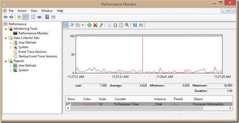 Enabling System Monitoring and Data Recording on a Windows System