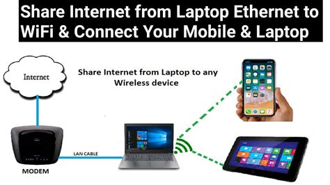 Enabling Wireless Connectivity on Your Portable Computer