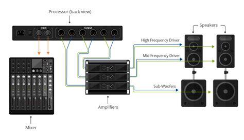 Enabling the Sound Amplification Setting