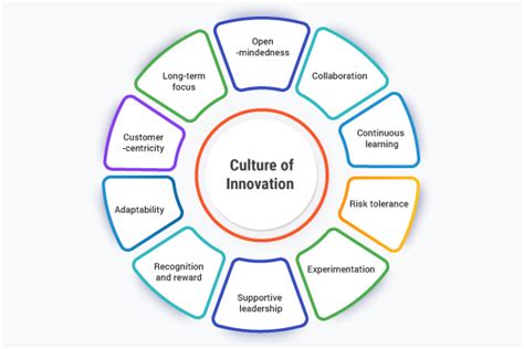 Encouraging Autonomy and Taking Risks: Cultivating a Culture of Innovation