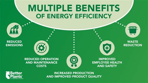 Energy Efficiency and Environmental Benefits