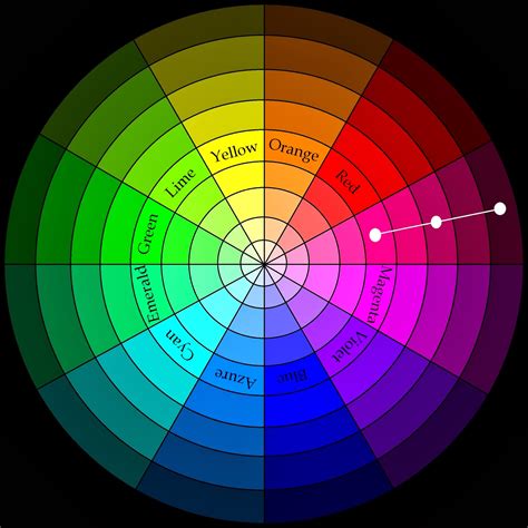 Enhance Concentration with Monochromatic Color Scheme