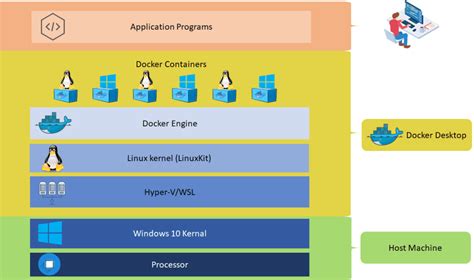 Enhance Performance of Windows-based Docker Containers