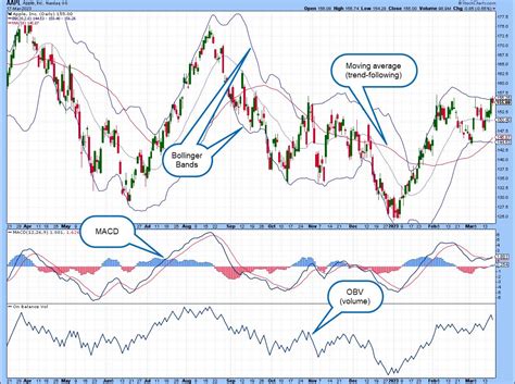 Enhance Your Trading Experience on the iPhone with Customized Technical Analysis Tools