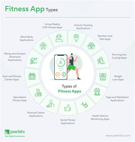 Enhanced Health and Fitness Features