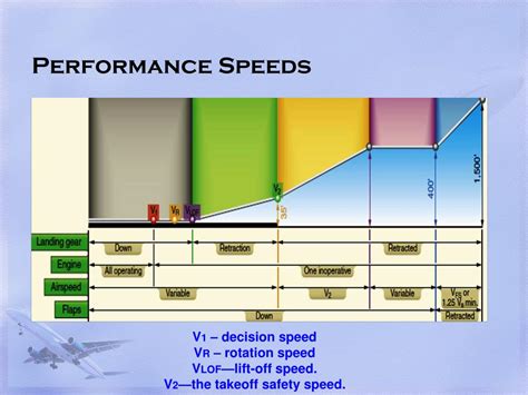 Enhanced Performance and Speed