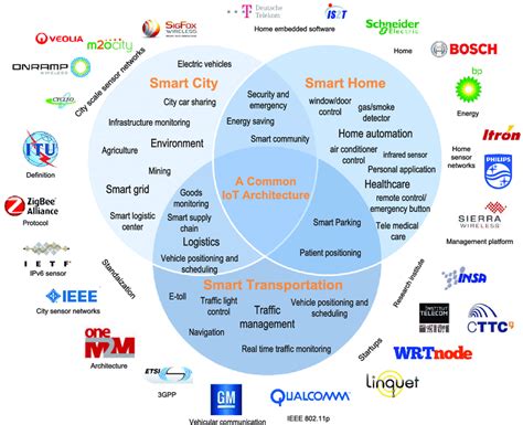 Enhanced Safety Features and a Rich Application Ecosystem