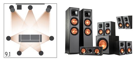 Enhancing Audio Experience: Pros and Cons of Using 7.1 Surround or Stereo