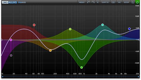 Enhancing Audio Performance: Mastering the Power of EQ