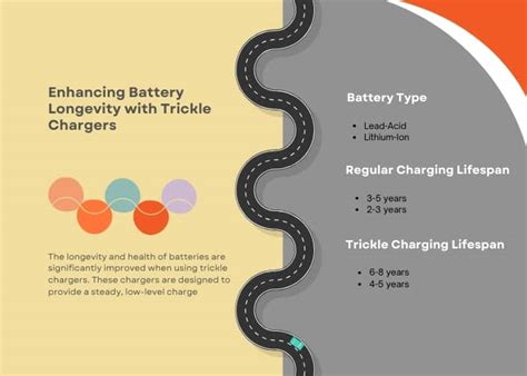 Enhancing Battery Longevity: Safeguards Against Excessive Charging