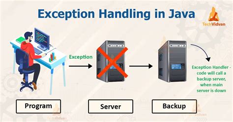 Enhancing Code Quality and Error Handling to Prevent Compilation Errors