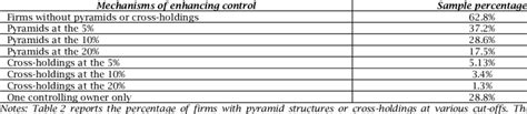 Enhancing Control Center with Calculation of Percentages