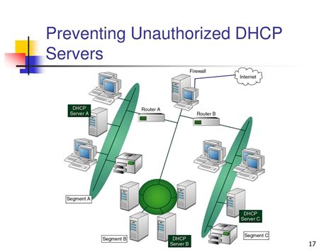 Enhancing DHCP Performance and Scalability