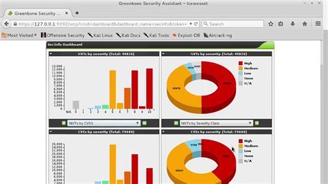 Enhancing Data Protection through the Significance of Linux Security-Oriented Operating Systems