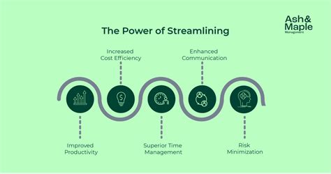 Enhancing Development Workflow: Streamlining Collaboration and Efficiency