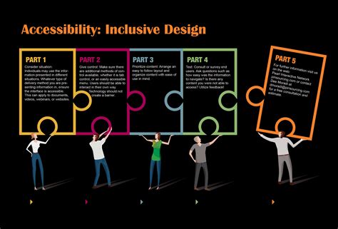 Enhancing Inclusivity for Users with Visual Impairments