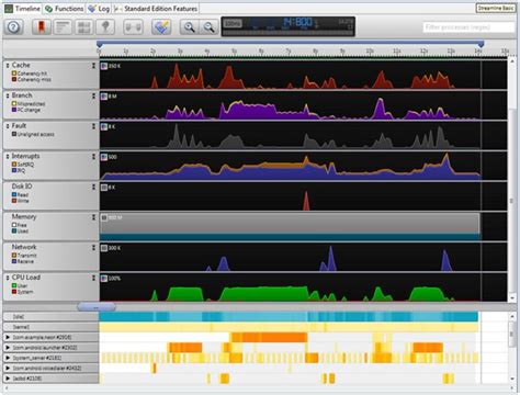 Enhancing Linux Performance for Streamlined Data Analysis