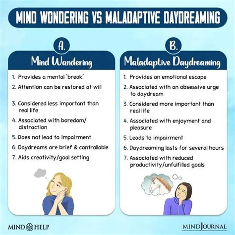 Enhancing Mood and Well-being: The Impact of Positive Daydreaming on Mental Health